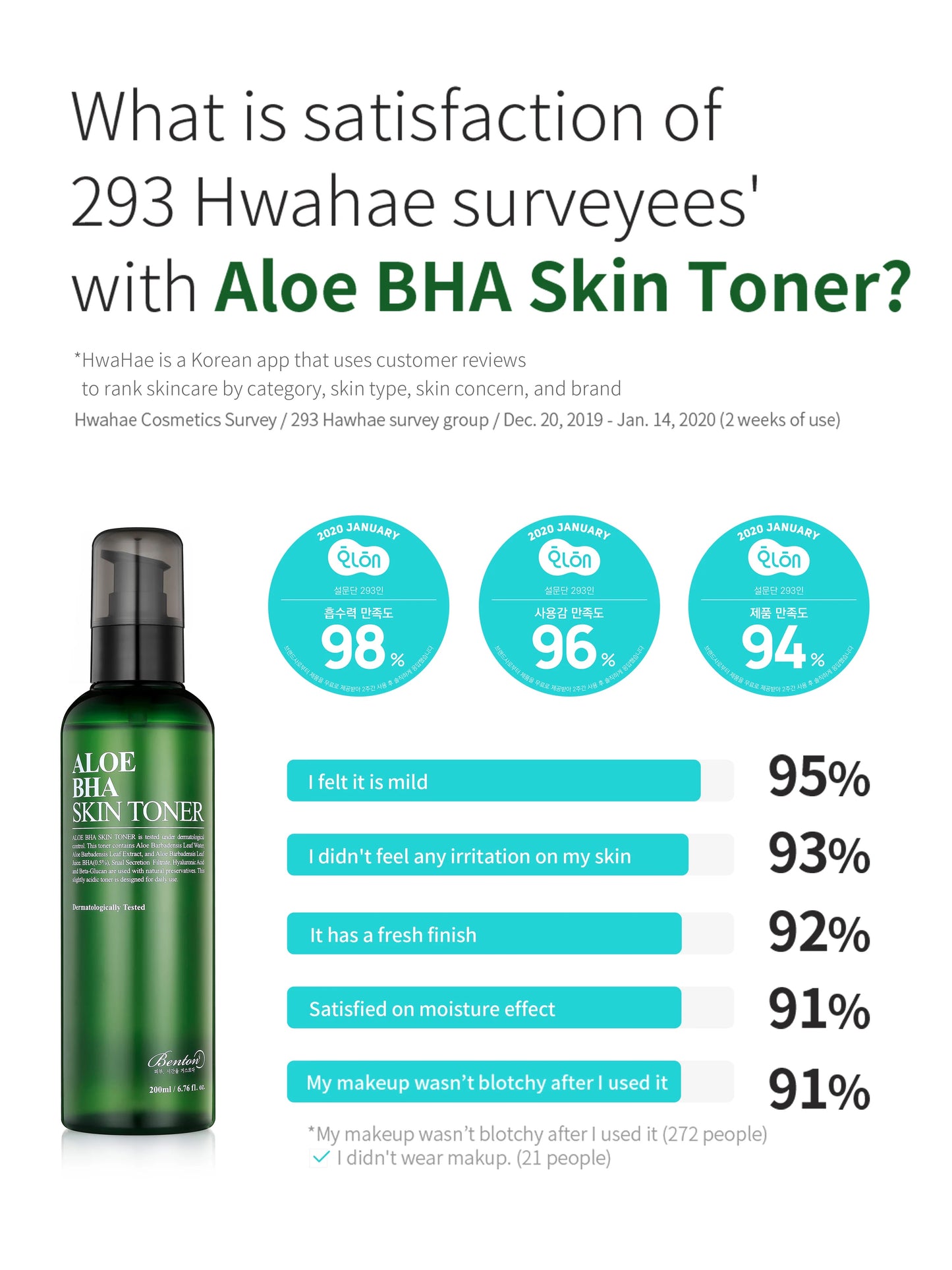 [Benton] Тоник для кожи с алоэ BHA 200 мл - Обновление