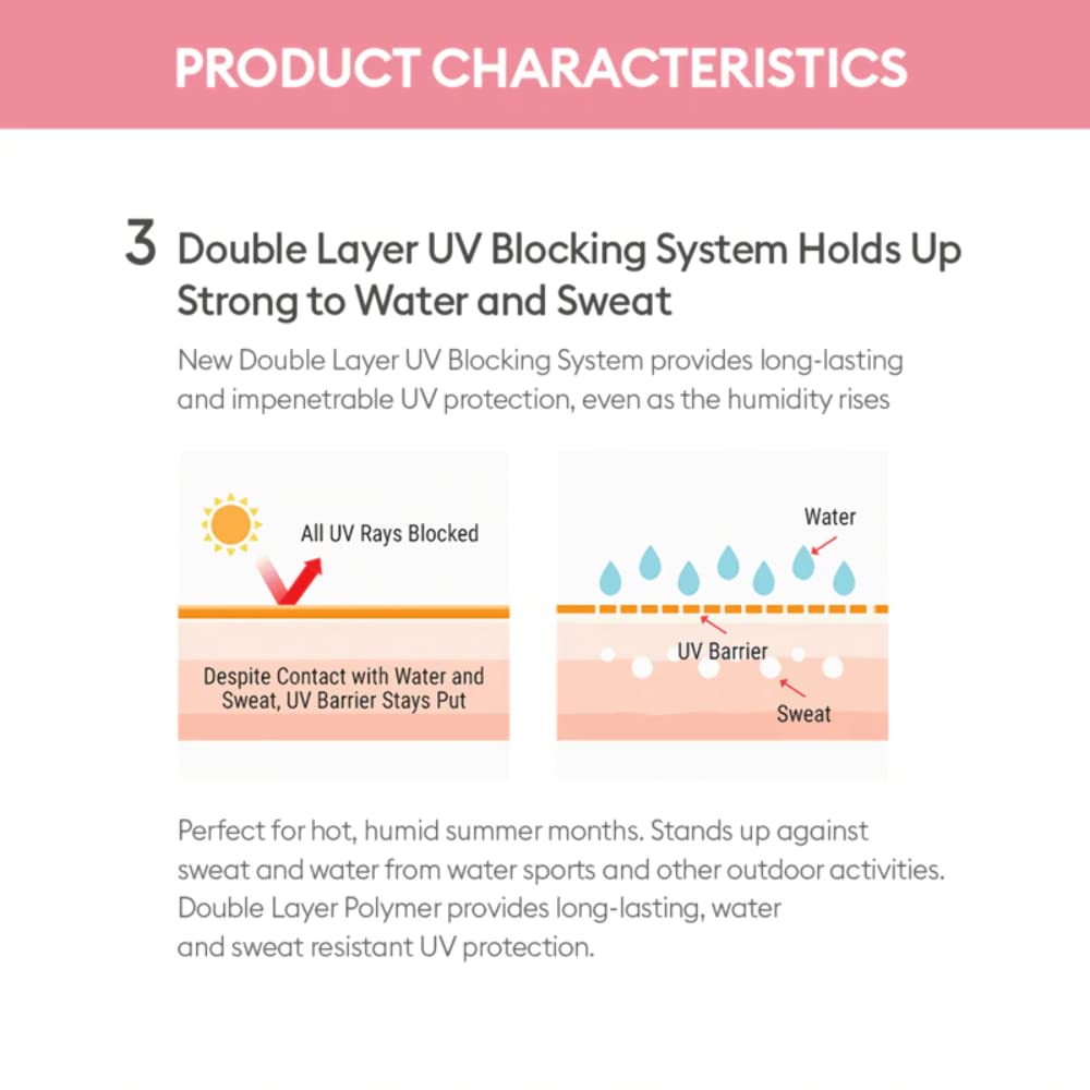 [Missha] Солнцезащитное молочко All Around Safe Block Soft Finish (SPF50+ PA+++) 70 мл