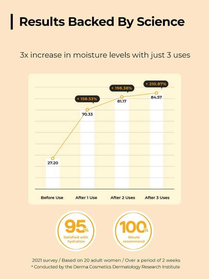 [Cosrx] Full Fit Propolis Synergy Toner 280 мл