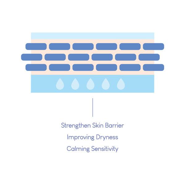 [PURITO] Ночная маска Dermide Cica Barrier 80 мл
