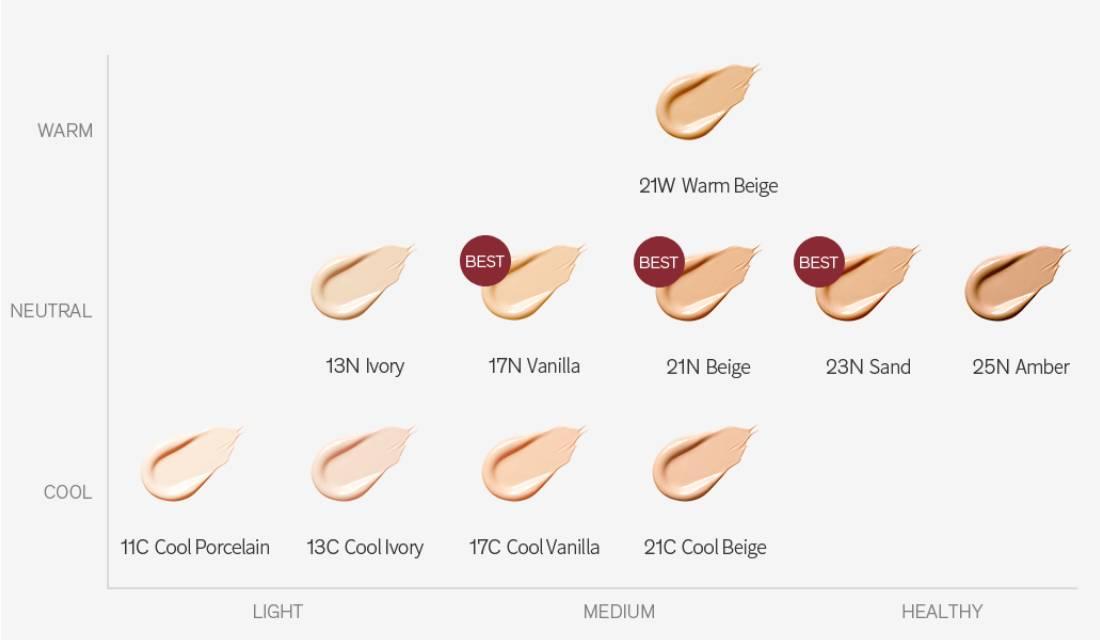 [Sulwhasoo] Совершенствующая тональная основа 35 мл - No.25N Amber