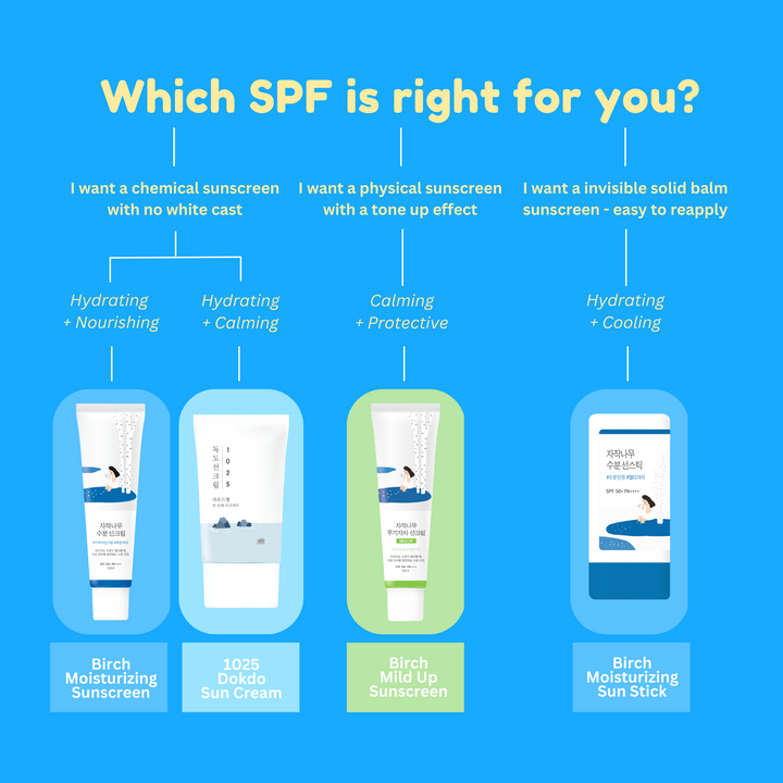 [Roundlab] Увлажняющий солнцезащитный крем с березовым соком SPF50+ PA++++ 19 г