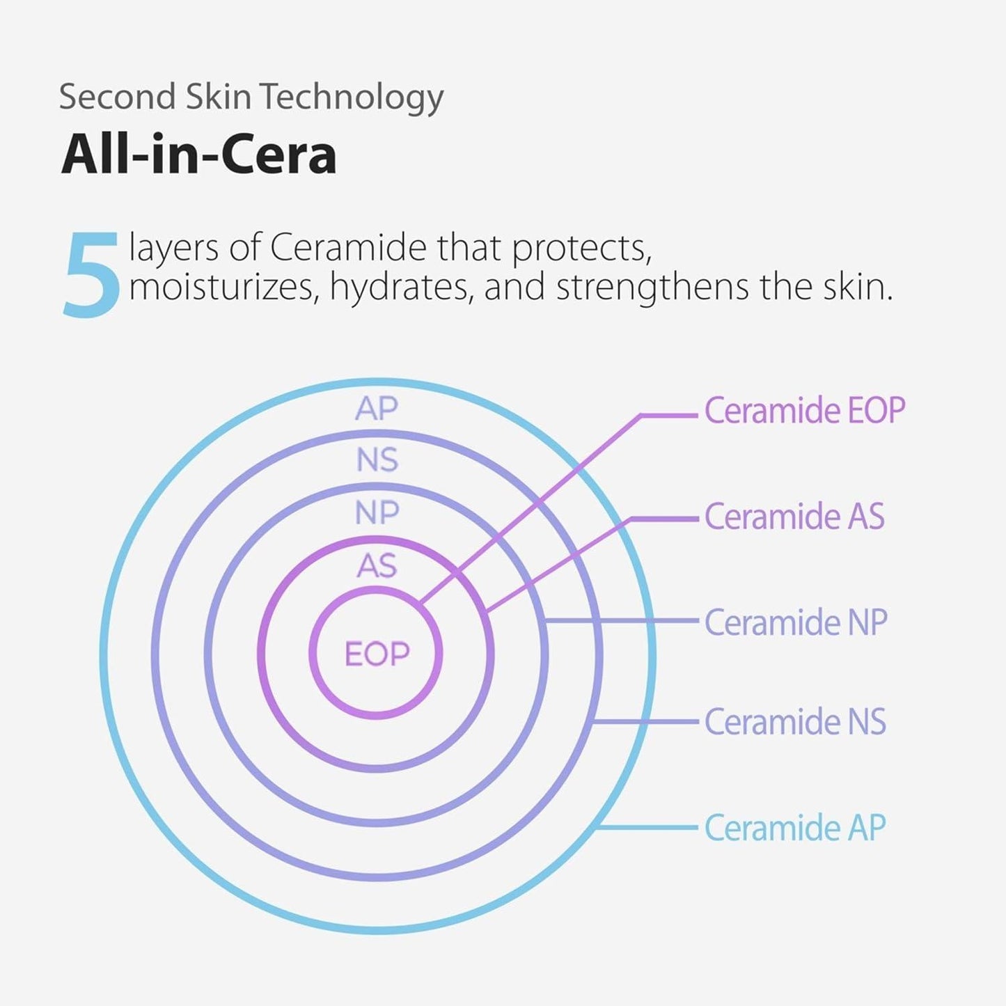[Blithe] Aurora Second Skin Праймер и фиксирующий спрей 82 мл