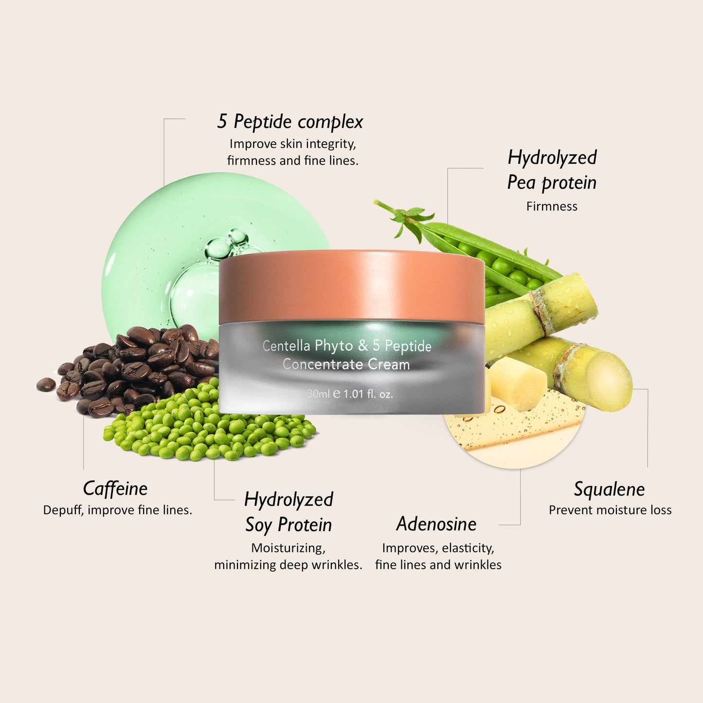 [Haruharuwonder] Крем-концентрат Centella Phyto &amp; 5 Peptide 30 мл + сменный блок 30 мл