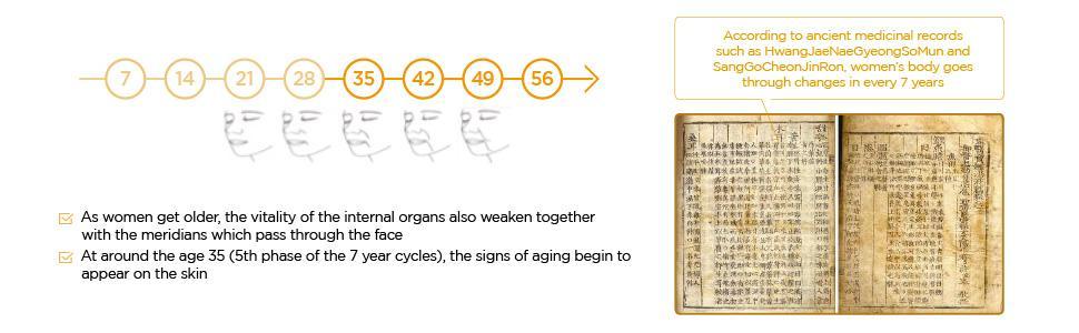 [Thehistoryofwhoo] Gongjinhyang Essential Питательная эмульсия 110 мл