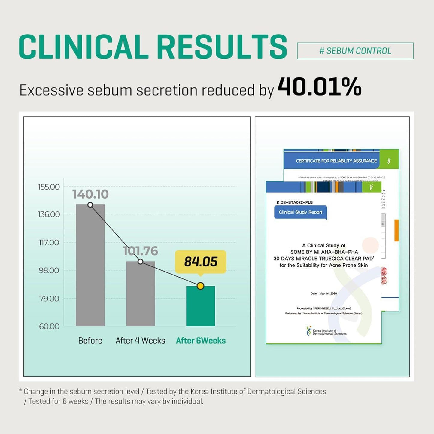[Somebymi] AHA BHA PHA 30 Days Miracle Truecica Clear Pad 70 шт.