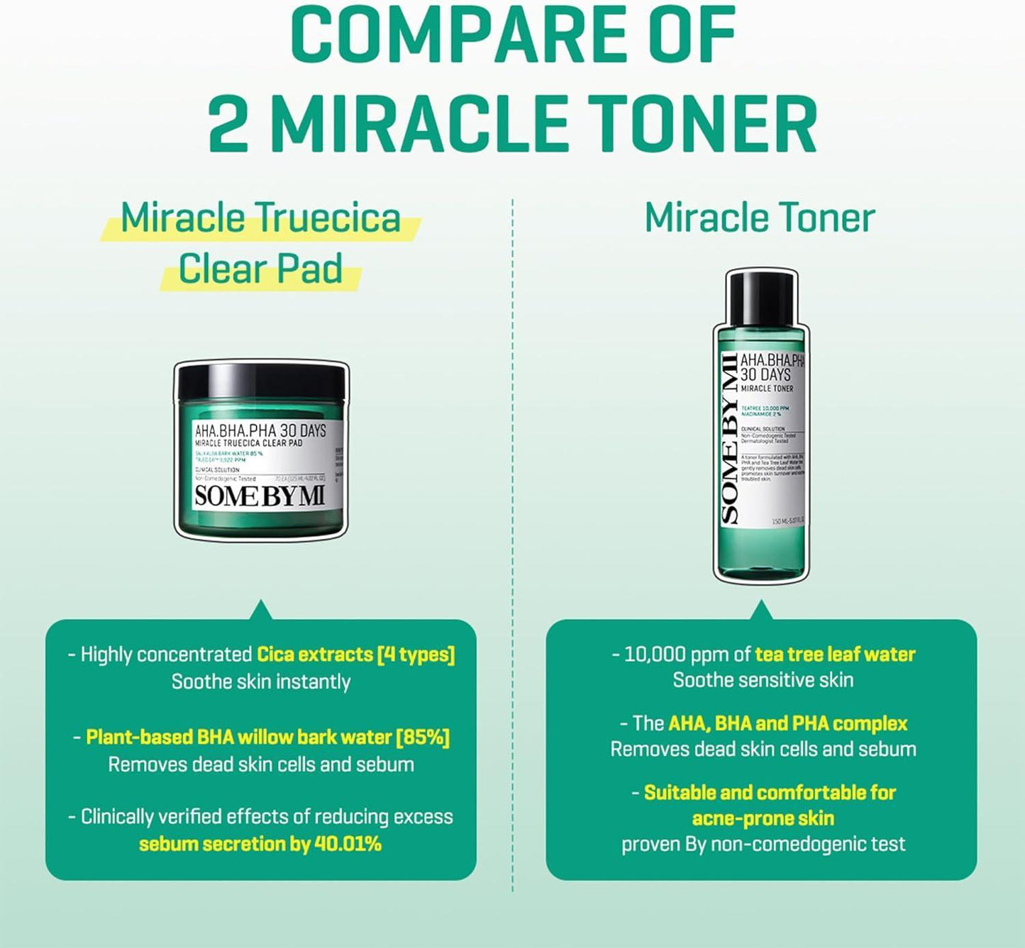 [Somebymi] AHA BHA PHA 30 Days Miracle Truecica Clear Pad 70 шт.