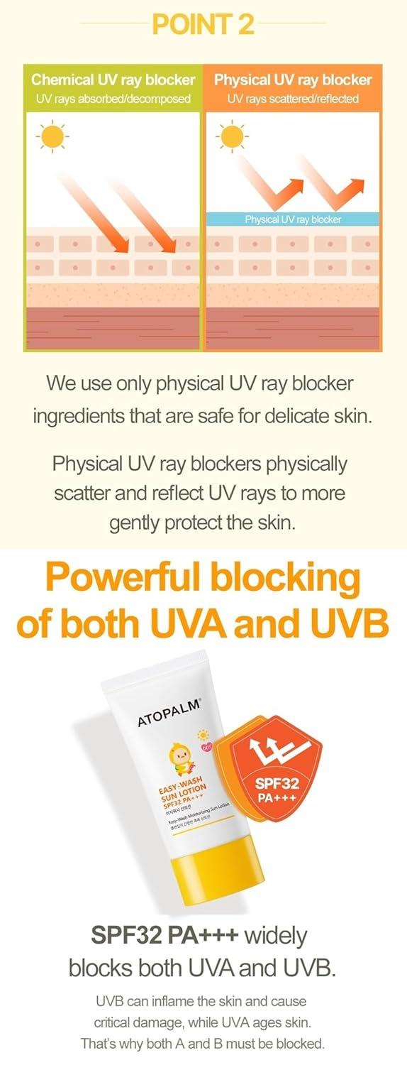 [ATOPALM] Легкосмываемый солнцезащитный лосьон SPF32 PA+++ 60 мл